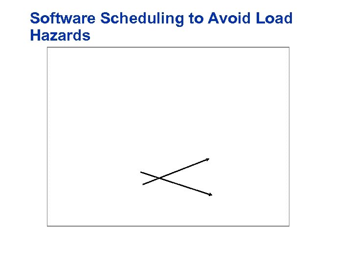 Software Scheduling to Avoid Load Hazards 