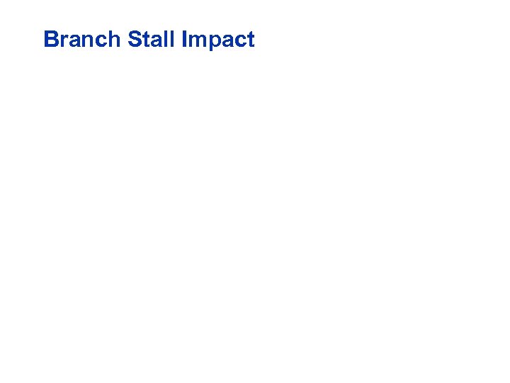 Branch Stall Impact 