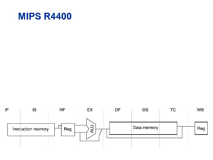 MIPS R 4400 