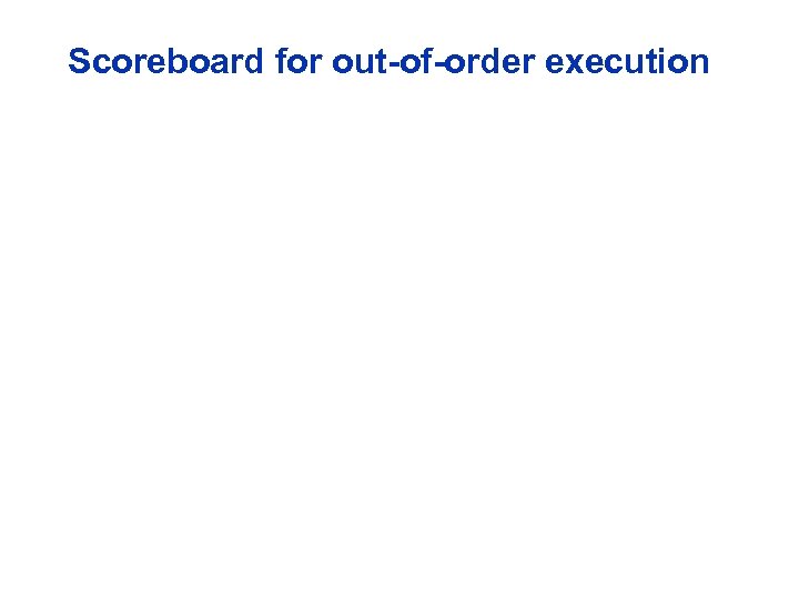 Scoreboard for out-of-order execution 