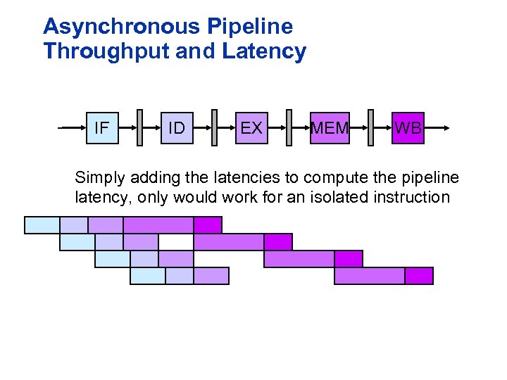 Asynchronous Pipeline Throughput and Latency IF ID EX MEM WB Simply adding the latencies