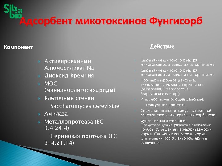 Адсорбент микотоксинов Фунгисорб Действие Компонент Активированный Алюмосиликат Na Диоксид Кремния МОС (маннаноолигосахариды) Клеточные стенки