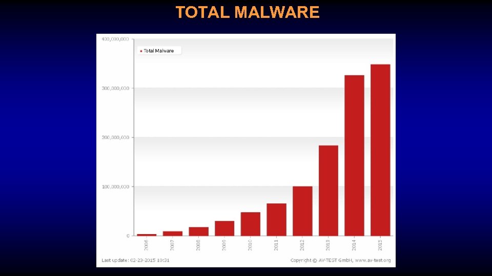 TOTAL MALWARE 