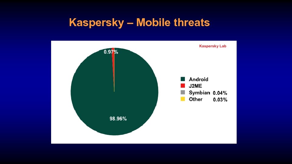 Kaspersky – Mobile threats 