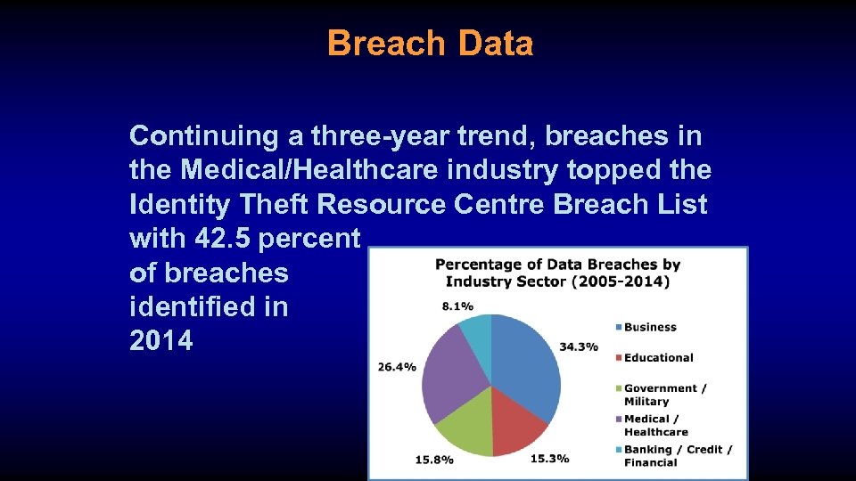 Breach Data Continuing a three-year trend, breaches in the Medical/Healthcare industry topped the Identity