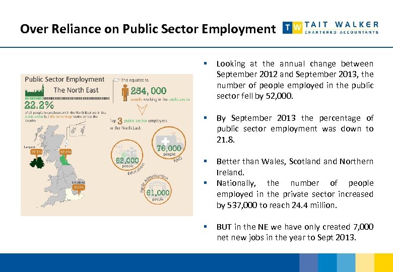 Over Reliance on Public Sector Employment § Looking at the annual change between September