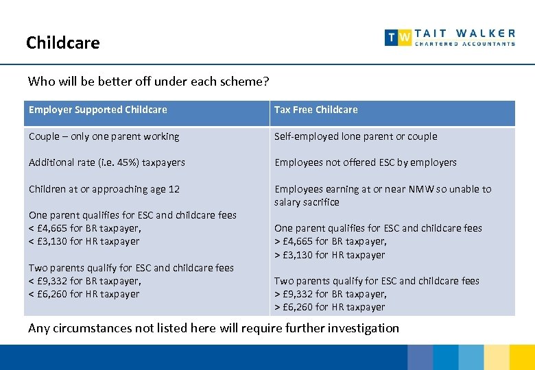 Childcare Who will be better off under each scheme? Employer Supported Childcare Tax Free