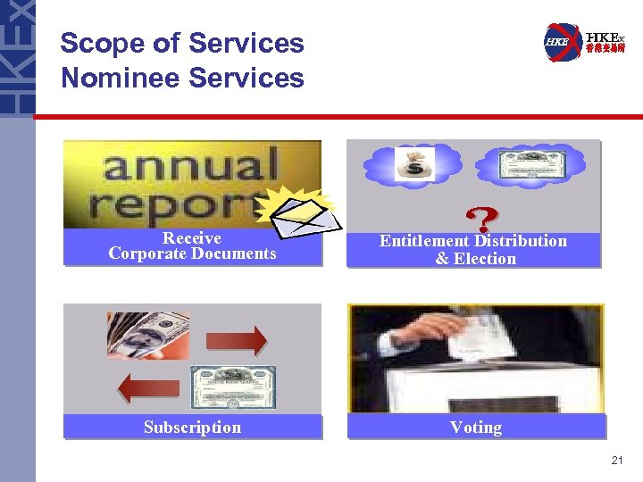 Scope of Services Nominee Services Receive Corporate Documents Entitlement Distribution & Election Subscription Voting