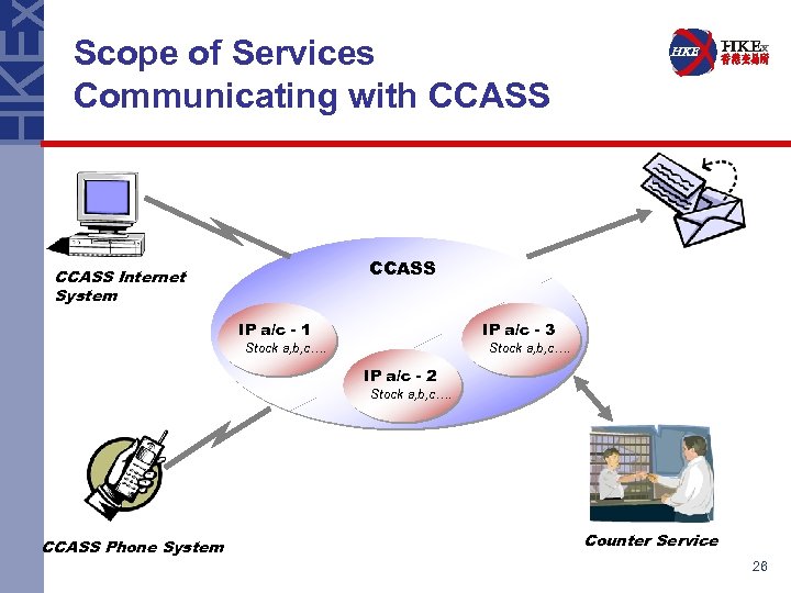 Scope of Services Communicating with CCASS Internet System IP a/c - 1 IP a/c