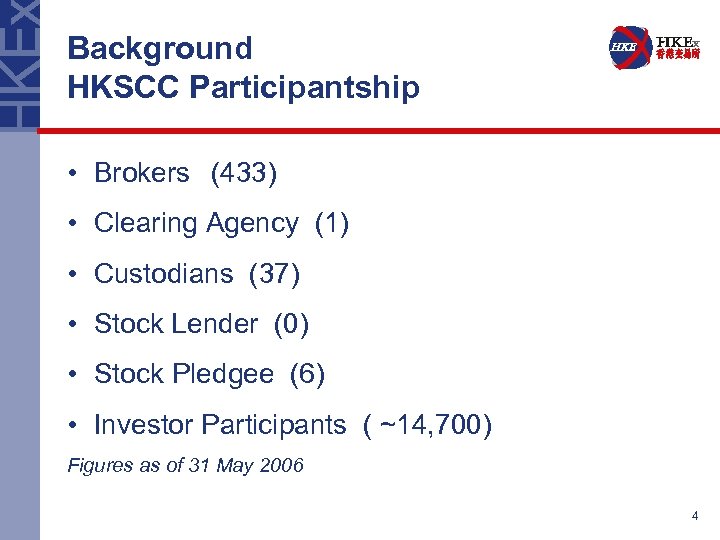 Background HKSCC Participantship • Brokers (433) • Clearing Agency (1) • Custodians (37) •