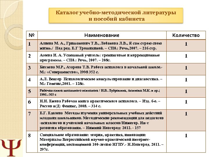 Паспорт кабинета русского языка и литературы образец