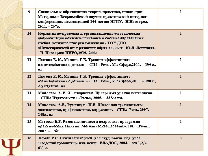 Образец паспорта кабинета психолога в школе