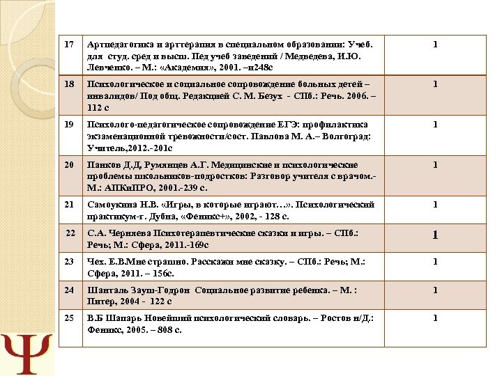17 Артпедагогика и арттерапия в специальном образовании: Учеб. для студ. сред и высш. Пед