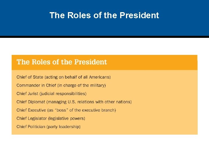 The Roles of the President 