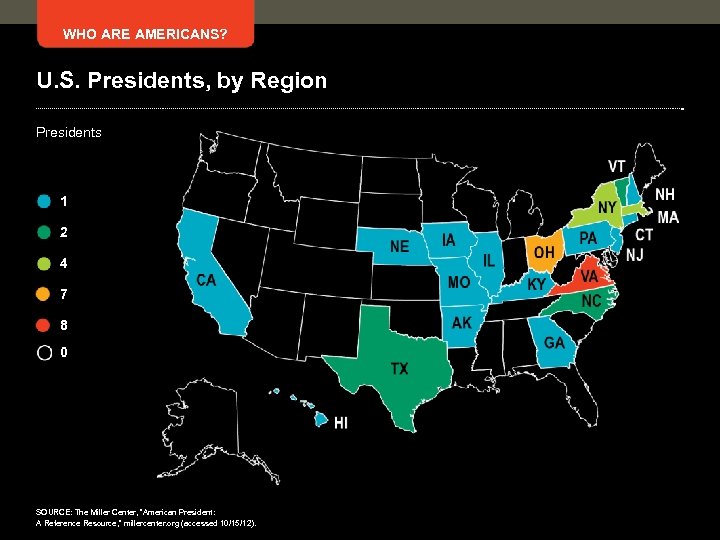 WHO ARE AMERICANS? U. S. Presidents, by Region Presidents 1 2 4 7 8
