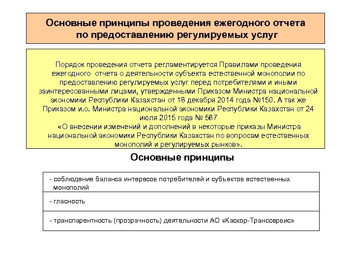 Основные принципы проведения ежегодного отчета по предоставлению регулируемых услуг Порядок проведения отчета регламентируется Правилами