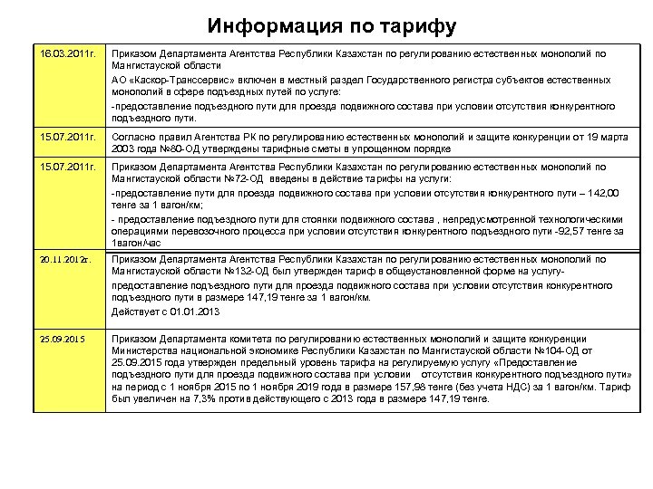 Информация по тарифу 16. 03. 2011 г. Приказом Департамента Агентства Республики Казахстан по регулированию