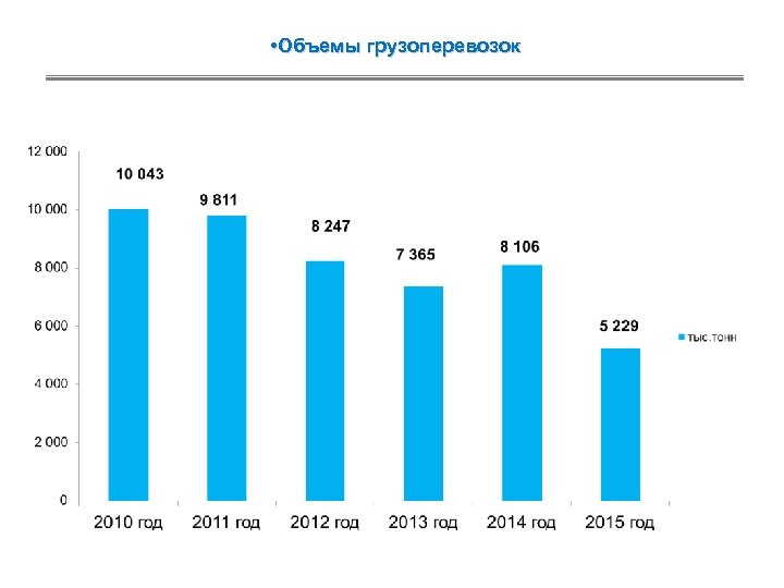  • Объемы грузоперевозок 