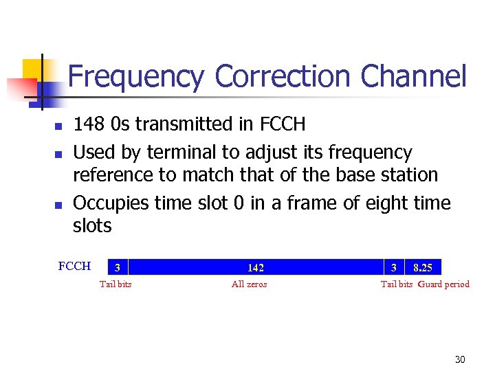 Frequency Correction Channel n n n 148 0 s transmitted in FCCH Used by