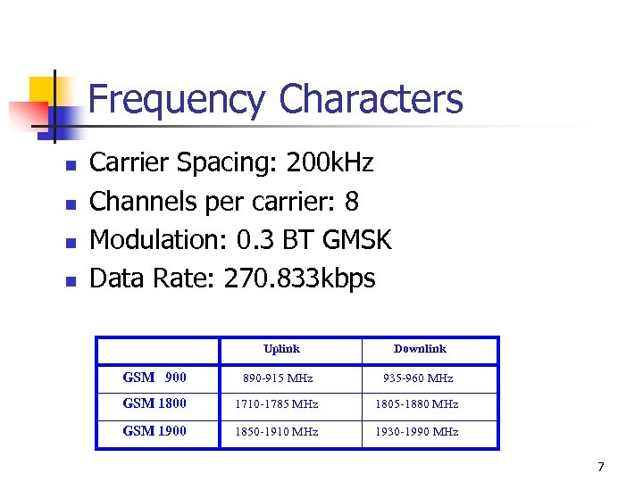 Frequency Characters n n Carrier Spacing: 200 k. Hz Channels per carrier: 8 Modulation: