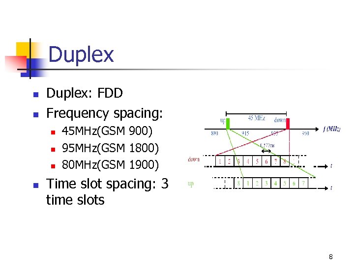 Duplex n n Duplex: FDD Frequency spacing: n n 45 MHz(GSM 900) 95 MHz(GSM