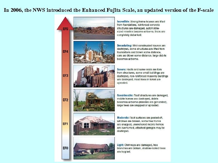 In 2006, the NWS introduced the Enhanced Fujita Scale, an updated version of the