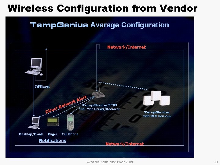 Wireless Configuration from Vendor 42 nd NIC Conference March 2008 10 