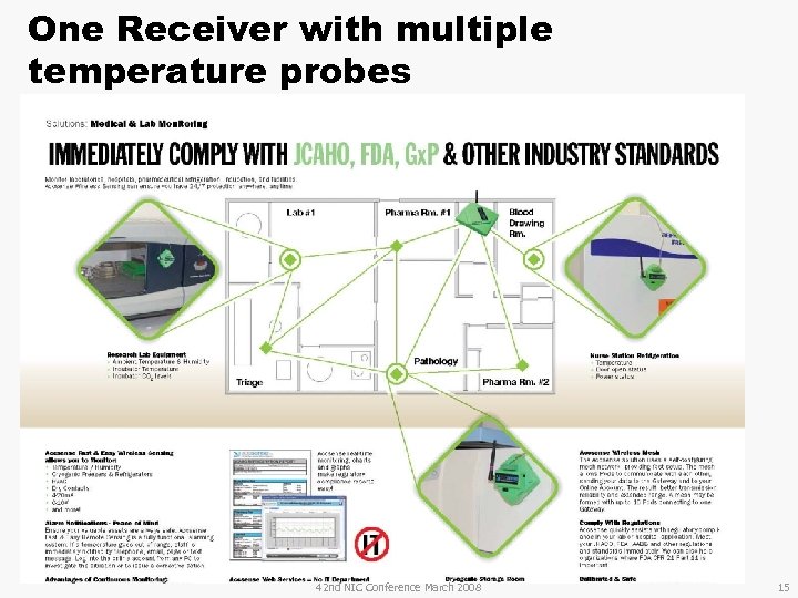 One Receiver with multiple temperature probes 42 nd NIC Conference March 2008 15 