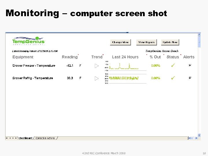 Monitoring – computer screen shot 42 nd NIC Conference March 2008 18 