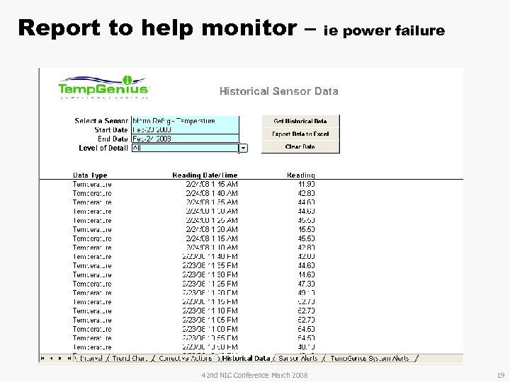 Report to help monitor – 42 nd NIC Conference March 2008 ie power failure