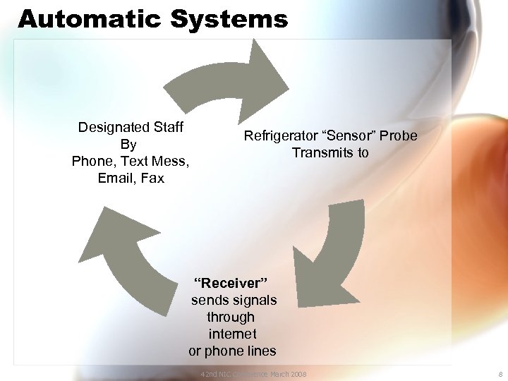 Automatic Systems Designated Staff By Phone, Text Mess, Email, Fax Refrigerator “Sensor” Probe Transmits