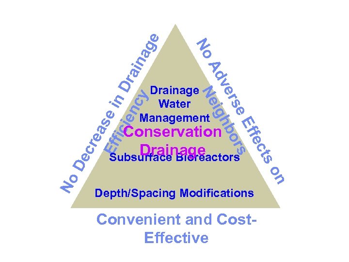 ts ec Eff s rse or ve hb Ad Neig De cre as Eff