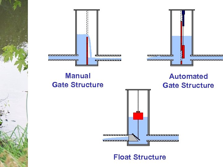 Manual Gate Structure Automated Gate Structure Float Structure 