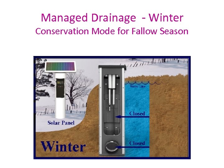 Managed Drainage - Winter Conservation Mode for Fallow Season 