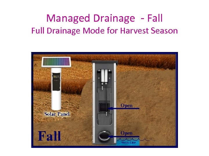 Managed Drainage - Fall Full Drainage Mode for Harvest Season 