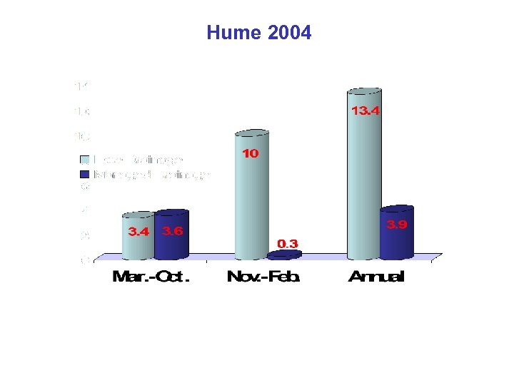 Hume 2004 
