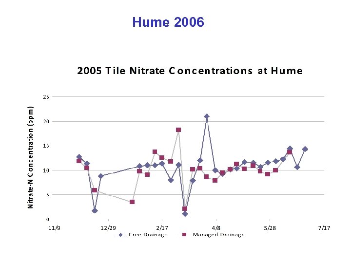 Hume 2006 