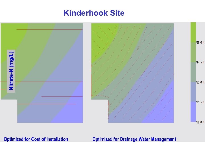 Nitrate-N (mg/L) Kinderhook Site 