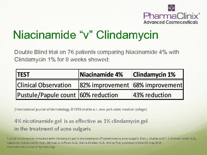 Niacinamide “v” Clindamycin Double Blind trial on 76 patients comparing Niacinamide 4% with Clindamycin