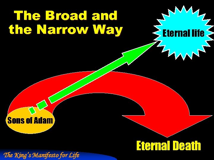 The Broad and the Narrow Way Eternal life Sons of Adam The King’s Manifesto