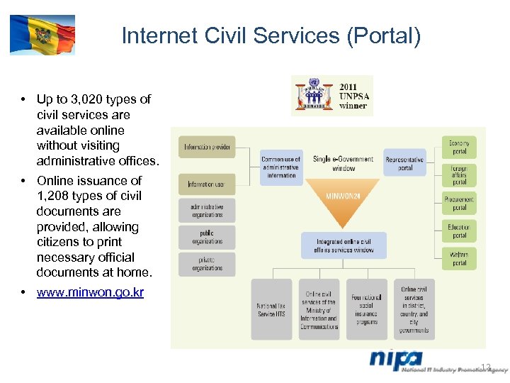 Internet Civil Services (Portal) • Up to 3, 020 types of civil services are