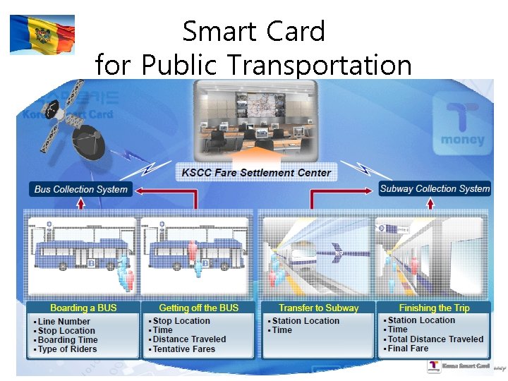 Smart Card for Public Transportation 15 15 