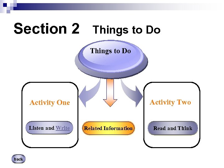 Section 2 Things to Do Activity Two Activity One Listen and Write back Related