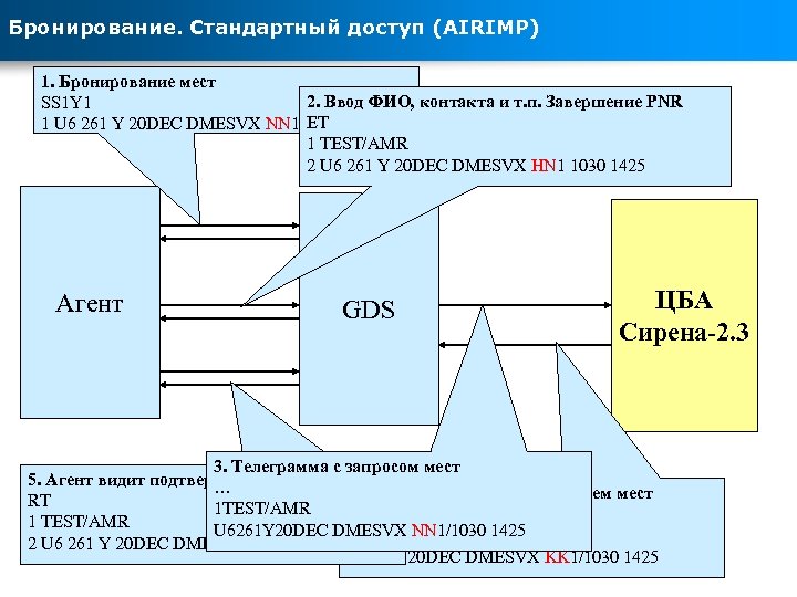 Бронирование. Стандартный доступ (AIRIMP) 1. Бронирование мест 2. Ввод ФИО, контакта и т. п.