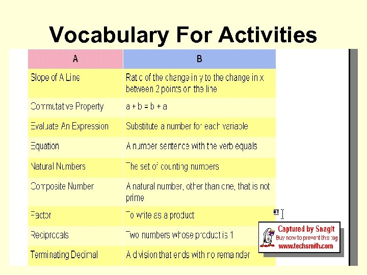 Vocabulary For Activities 