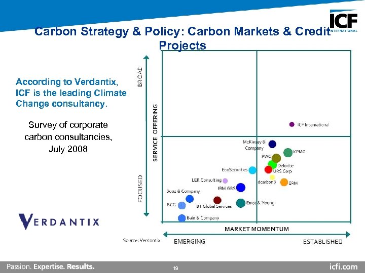 Carbon Strategy & Policy: Carbon Markets & Credit Projects According to Verdantix, ICF is