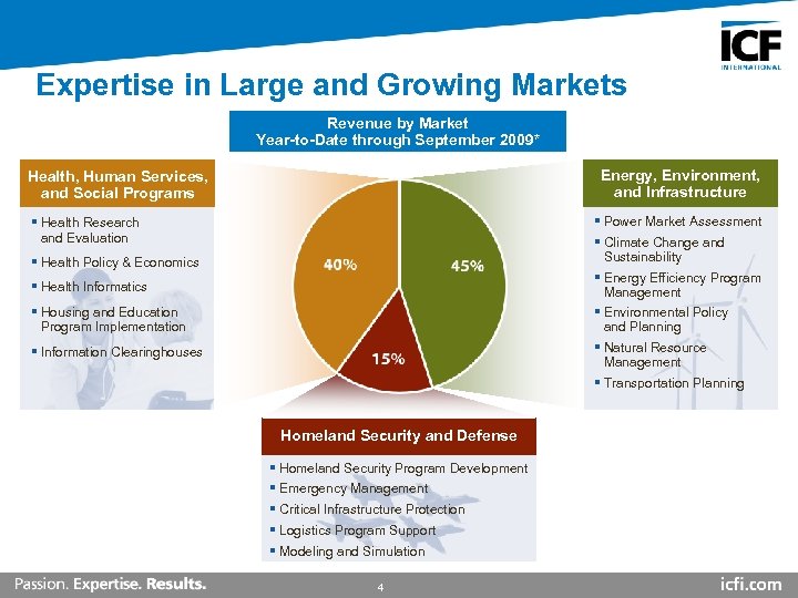 Expertise in Large and Growing Markets Revenue by Market Year-to-Date through September 2009* Energy,