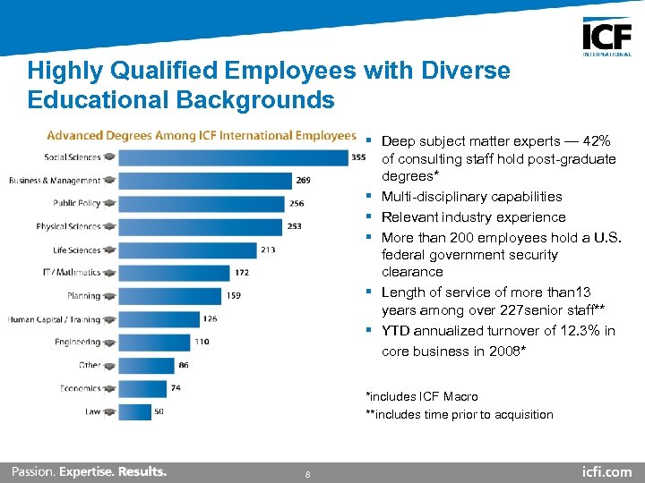 Highly Qualified Employees with Diverse Educational Backgrounds § Deep subject matter experts — 42%