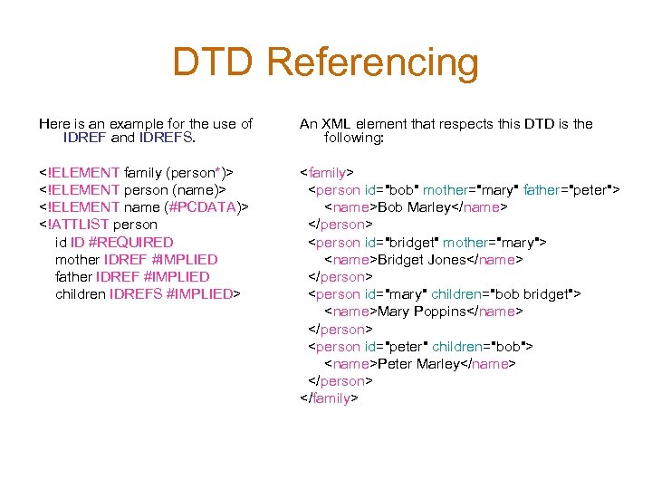 DTD Referencing Here is an example for the use of IDREF and IDREFS. An