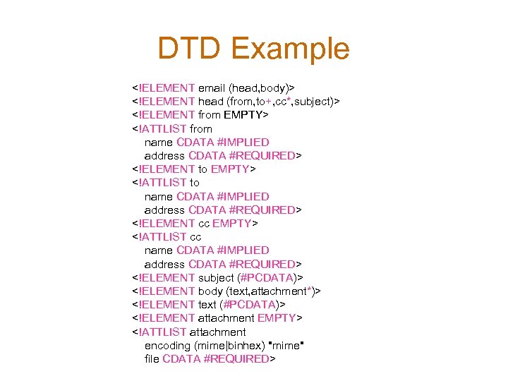 DTD Example <!ELEMENT email (head, body)> <!ELEMENT head (from, to+, cc*, subject)> <!ELEMENT from